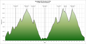 SG50K Elevation Profile